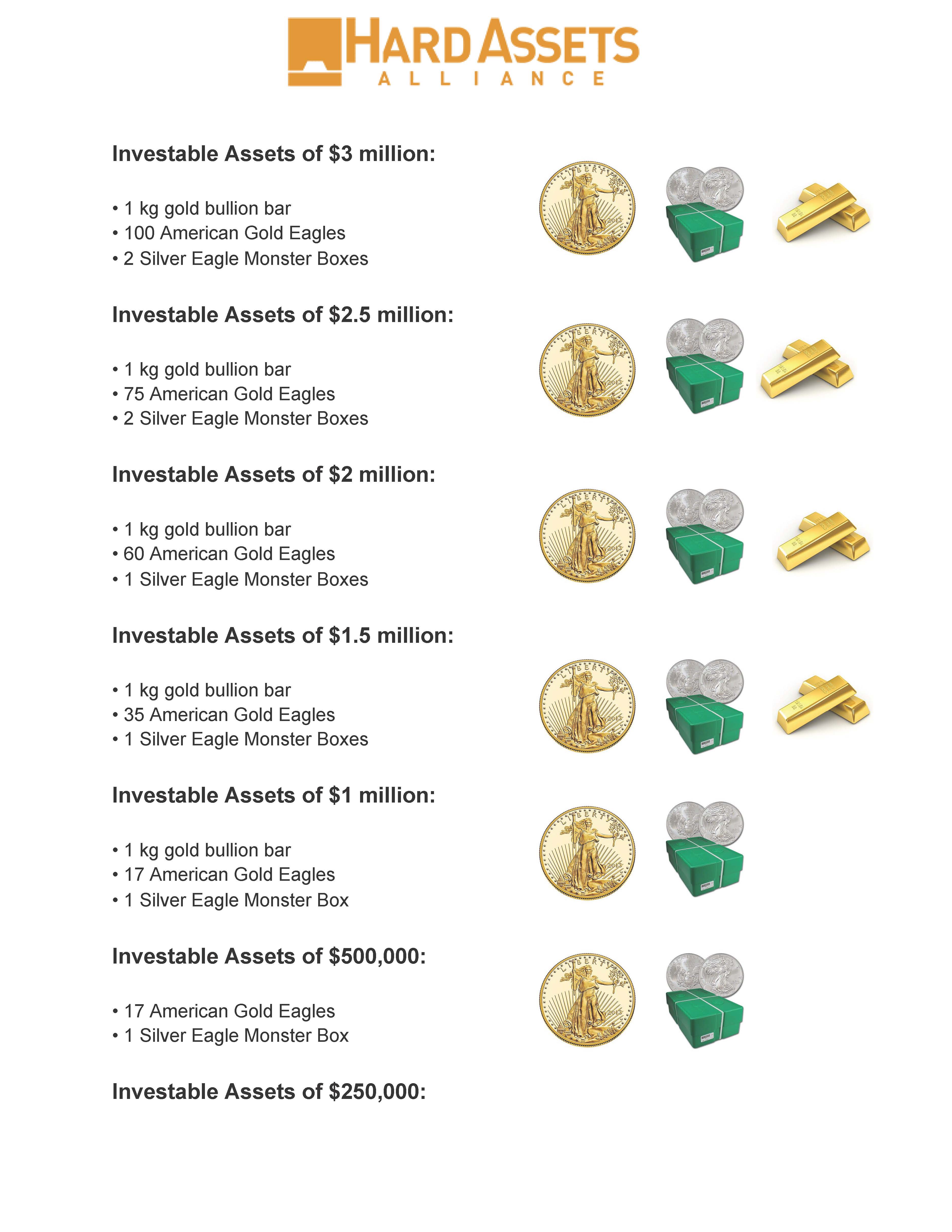 Jim_Rickards_Precious_Metals_Allocation_Cheat_Sheet__2__Page_2.jpg