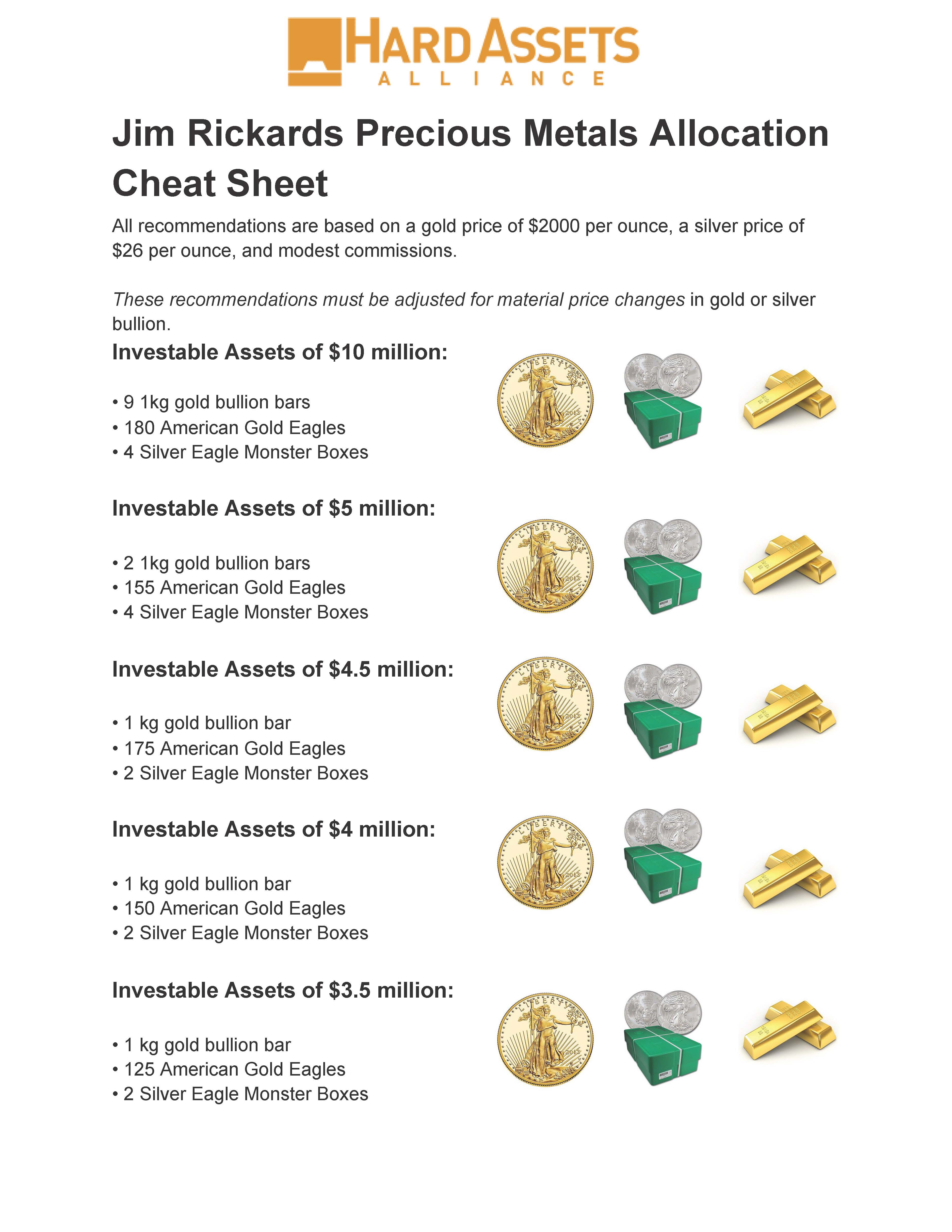 Jim_Rickards_Precious_Metals_Allocation_Cheat_Sheet__2__Page_1.jpg